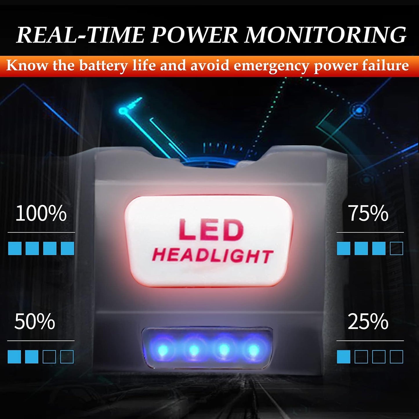DARKBEAM COB Floodlight Headlamp – Emergency Rechargeable Light for Power Outages and Storm Shelters