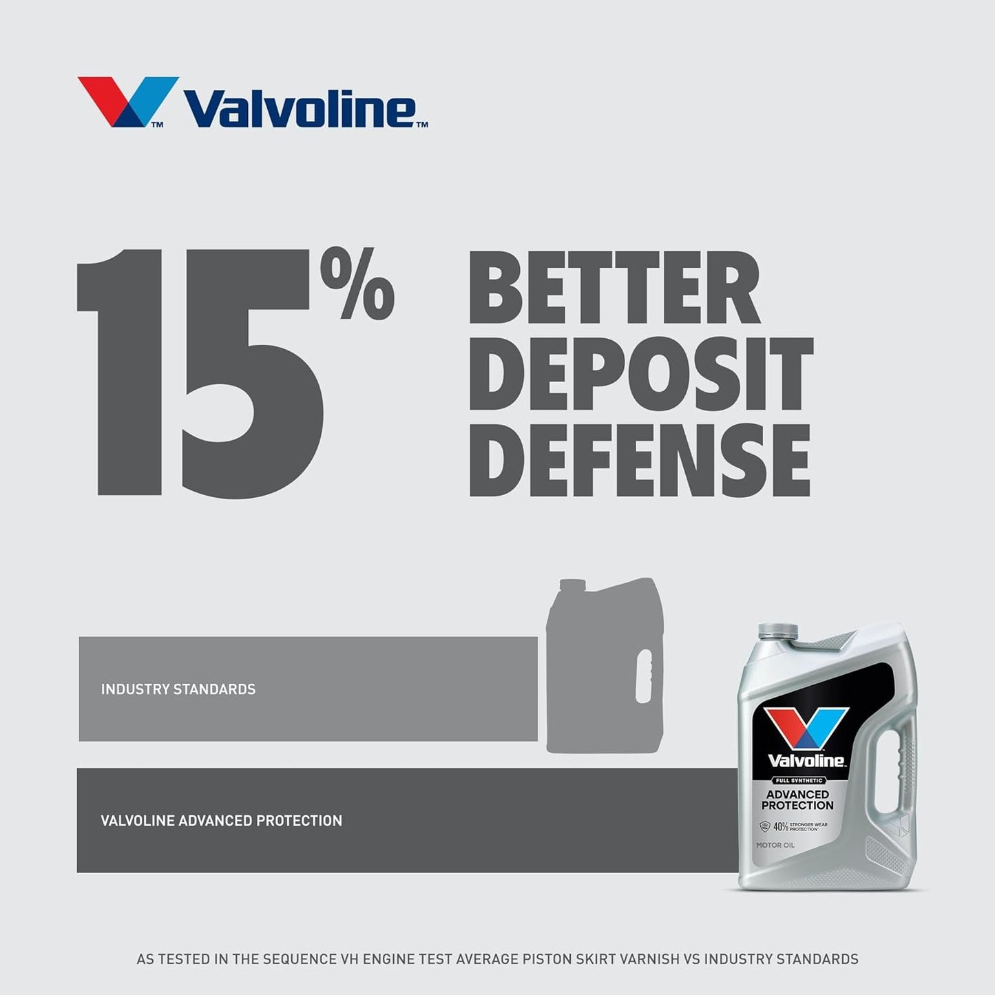 dedicated sub-lines for european vehicles, extended drain intervals, and high-mileage restore-and-protect use