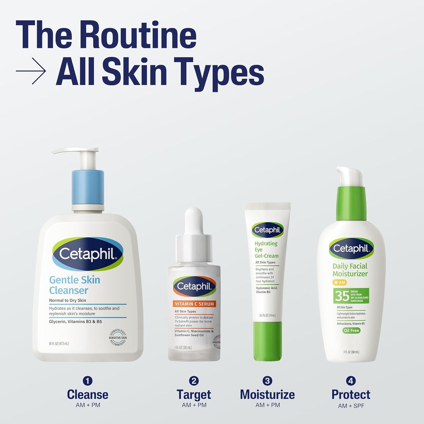 defends against 5 signs of skin sensitivity including dryness, irritation, and weakened barrier