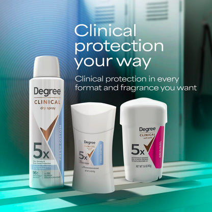 Degree Clinical Strength Antiperspirant for Busy Workdays, 96-Hour Sweat Protection Invisible Solid for Office and Meetings