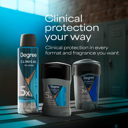 Degree Men Clinical Antiperspirant – 96-Hour Sweat Protection for Back-to-Back Workdays