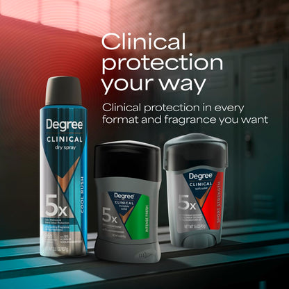 Degree Men Clinical Strength Antiperspirant – Post-Workout Reset Stick, 96-Hour Sweat Control for Heavy Sweaters