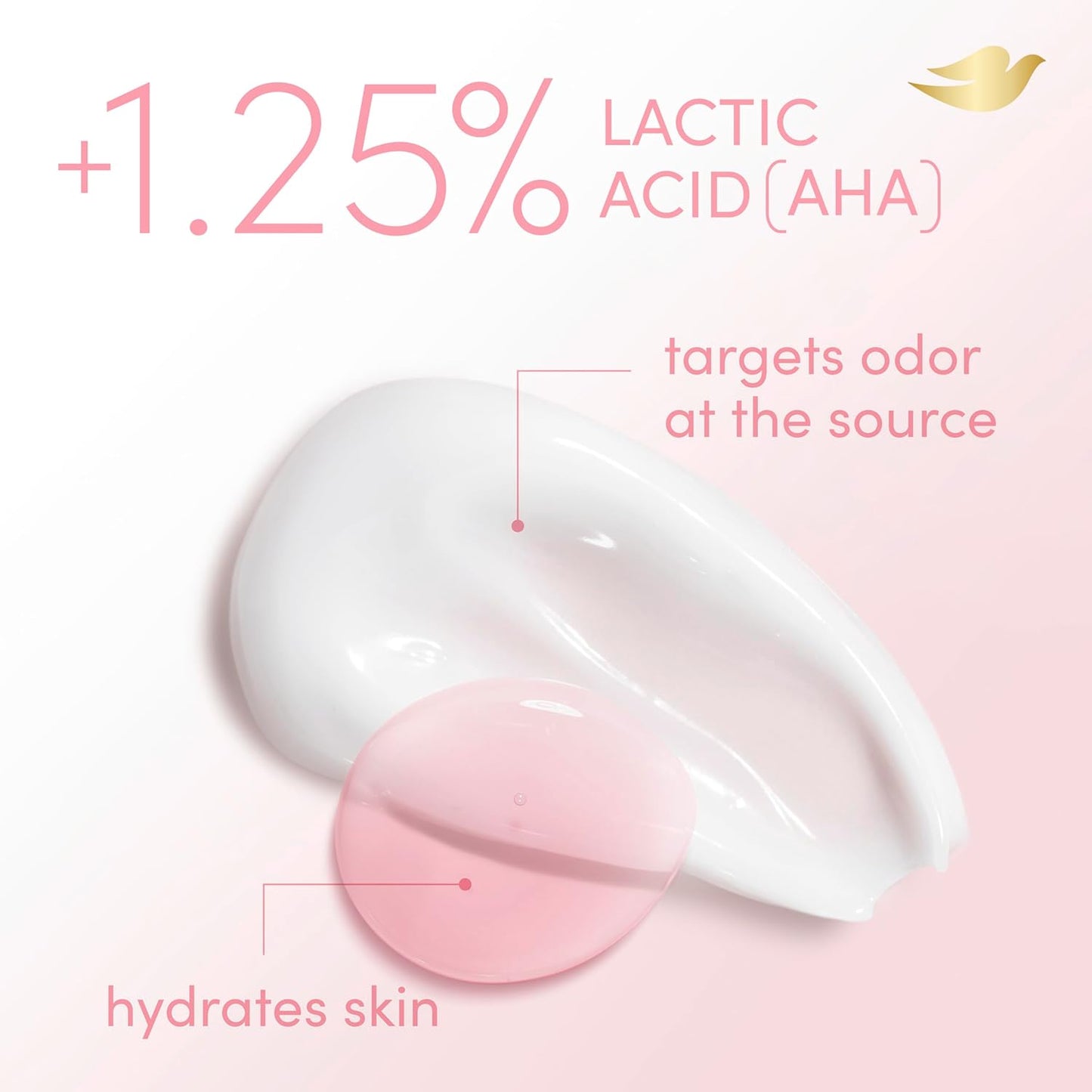 dermatologist- and gynecologist-approved for sensitive skin