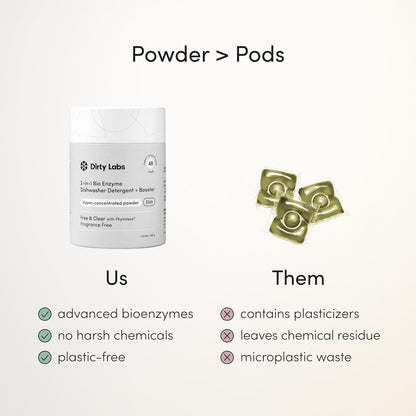 Dirty Labs Aestival Dishwasher Detergent and Booster – Refined Yuzu Scent for Uncluttered Modern Apartment Kitchens