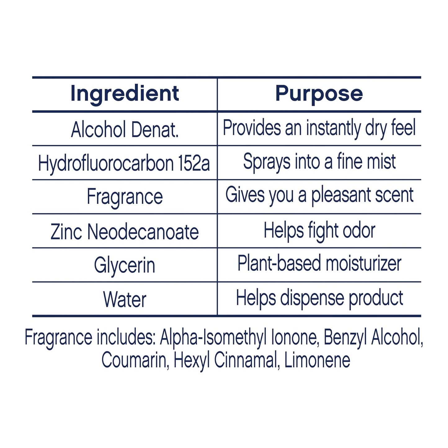 Dove Aluminum Free Deodorant Spray for Women Cucumber & Green Tea Daily Self-Care Ritual 4 oz Pack of 3