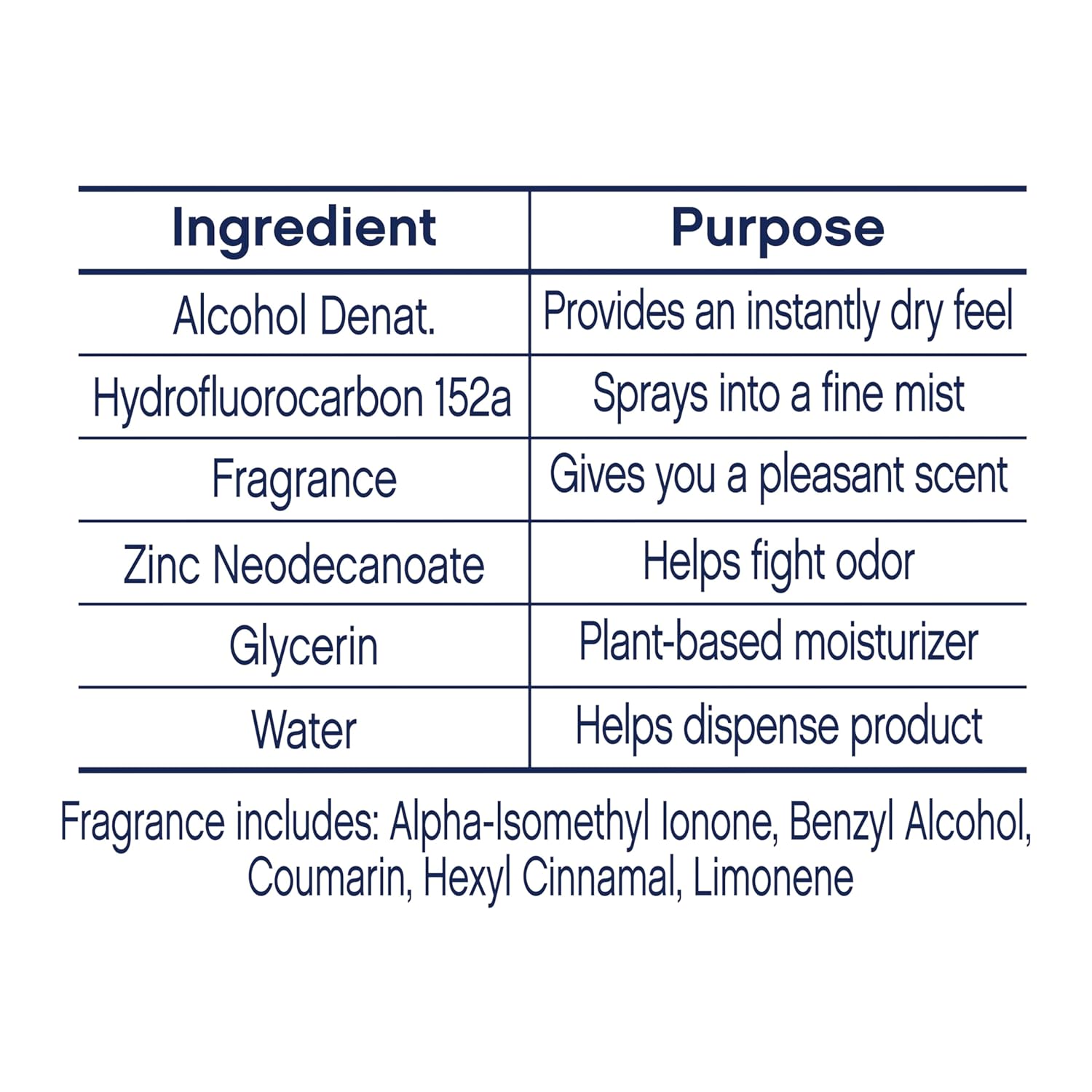Dove Aluminum Free Deodorant Spray for Women Cucumber & Green Tea Daily Self-Care Ritual 4 oz Pack of 3