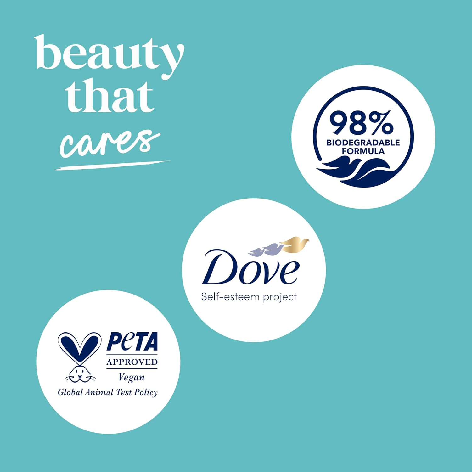 Dove Body Wash Sensitive Skin – Clean Ingredient Daily Cleanser, 100% Recycled Bottle