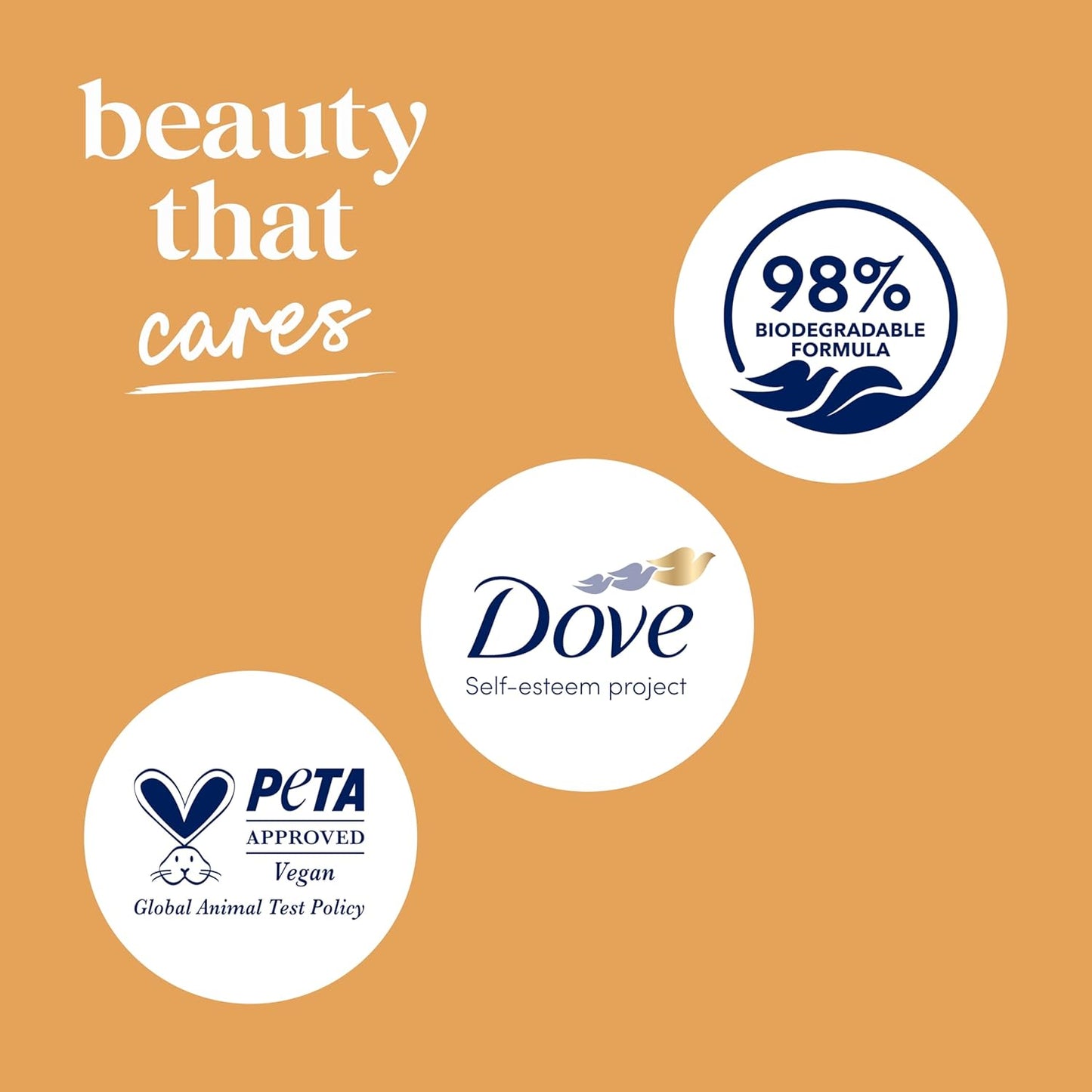 Dove Body Wash with Pump – Family-Safe Daily Cleanser for Sensitive Skin, No Sulfates No Parabens Moisturizing Body Wash