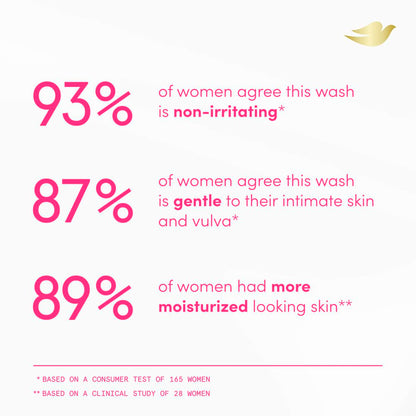 Dove Intimate Wash – Clean Beauty Shower Essential for Sensitive Skin, Only 11 Ingredients 8 oz