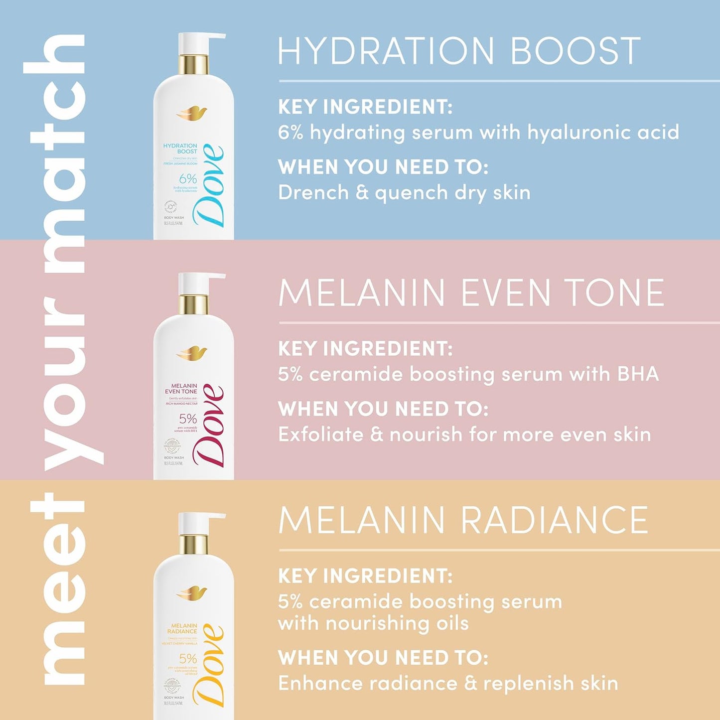 Dove Melanin Radiance Body Wash 18.5 oz – Mindful Shower Ritual Serum Wash for Radiance and Moisture Barrier Repair