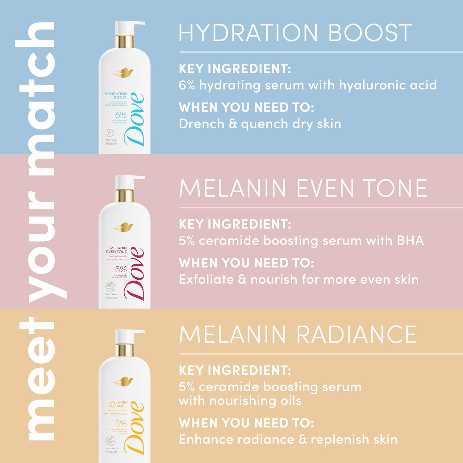 Dove Melanin Radiance Body Wash 18.5 oz – Mindful Shower Ritual Serum Wash for Radiance and Moisture Barrier Repair