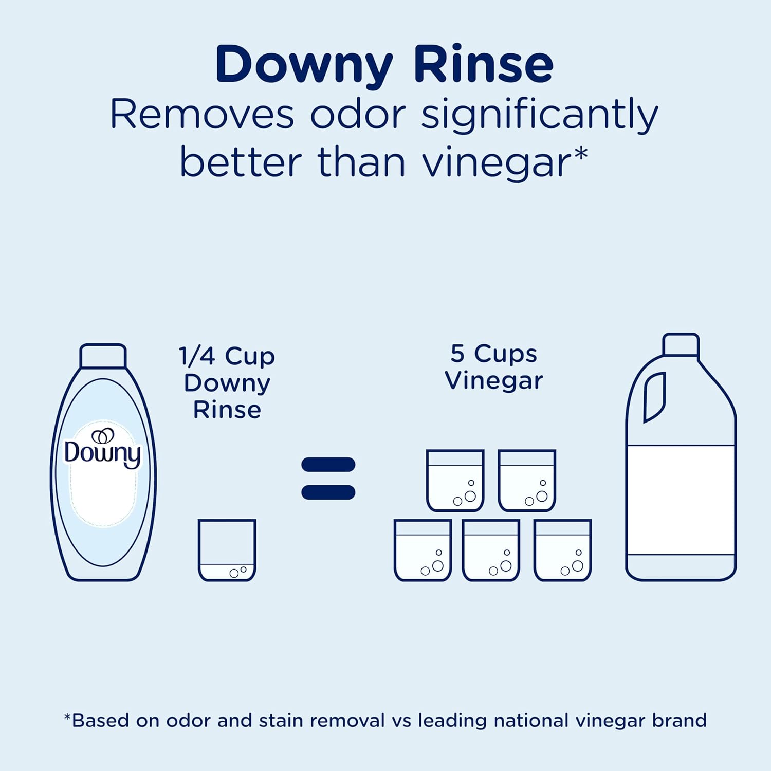 Downy Free & Gentle Rinse Laundry Odor Remover for Baby Clothes and Cloth Diapers, Scent-Free Laundry Odor Remover and Fabric Softener