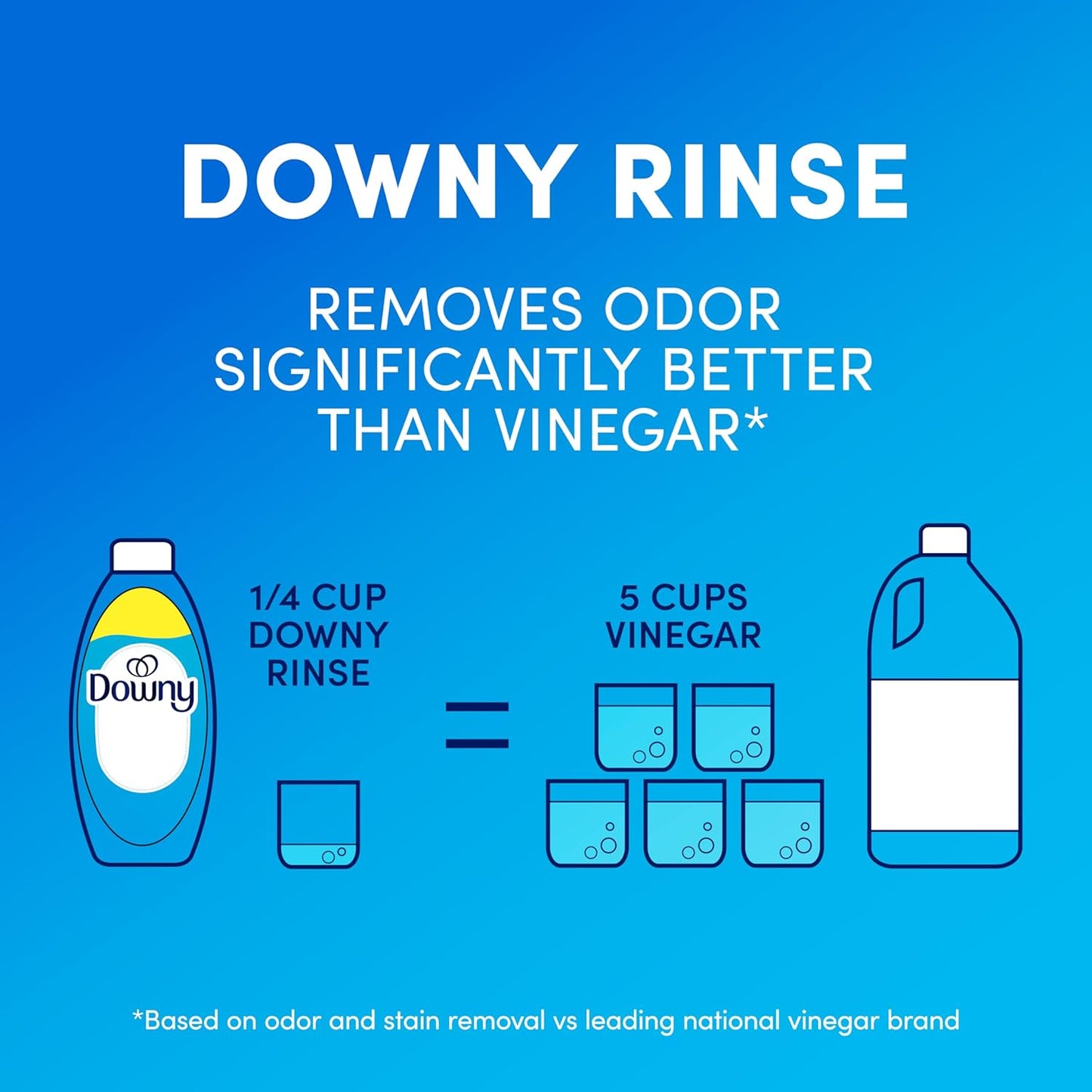Downy Rinse Laundry Odor Remover – 2-in-1 Softener and Odor Remover for Clutter-Free Laundry, Cool Cotton 48 fl oz