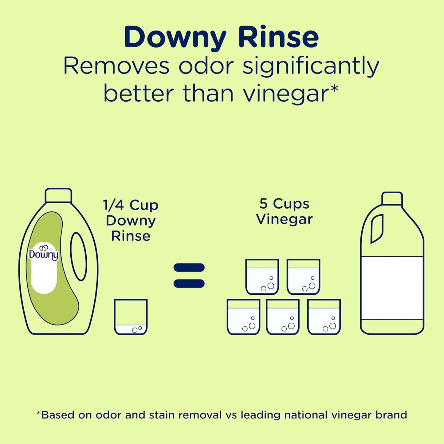 Downy Rinse Laundry Odor Remover, Active Fresh Scent – Gentle Nursery Laundry Care for Baby Clothes and Bibs