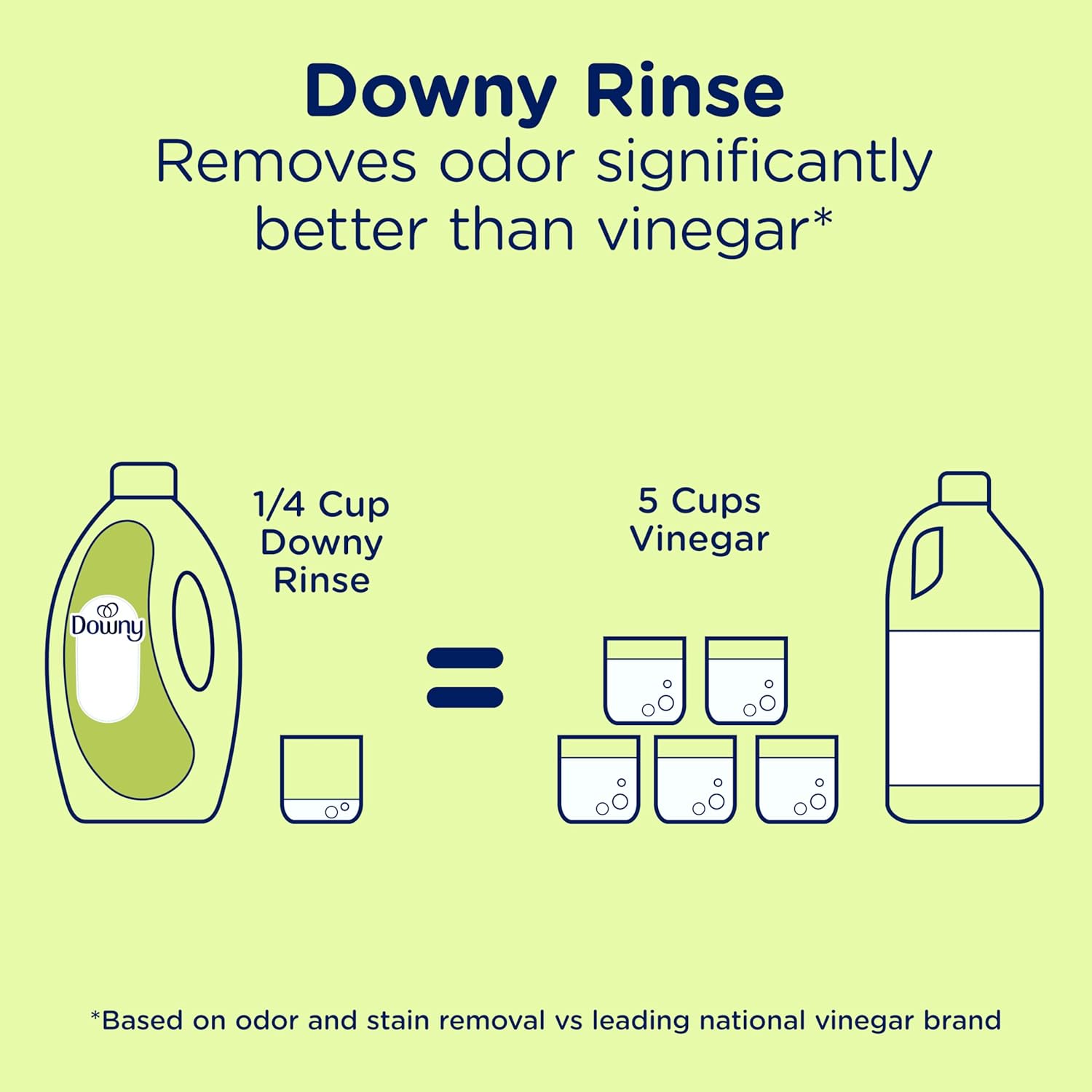Downy Rinse Laundry Odor Remover, Active Fresh Scent – Gentle Nursery Laundry Care for Baby Clothes and Bibs