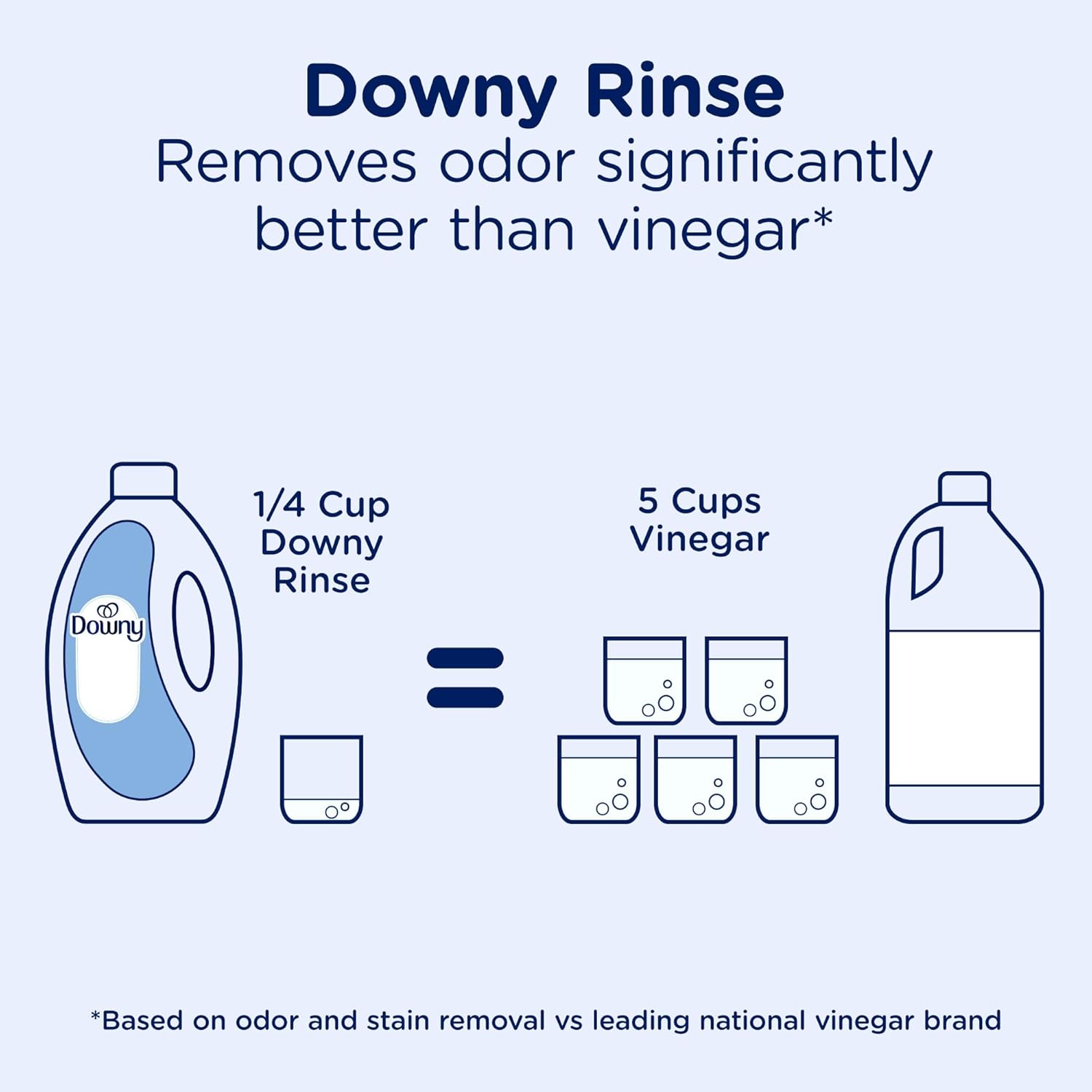 Downy Rinse Laundry Odor Remover Ocean Mist 62 oz – Baby-Safe Odor Removal for Nursery Laundry