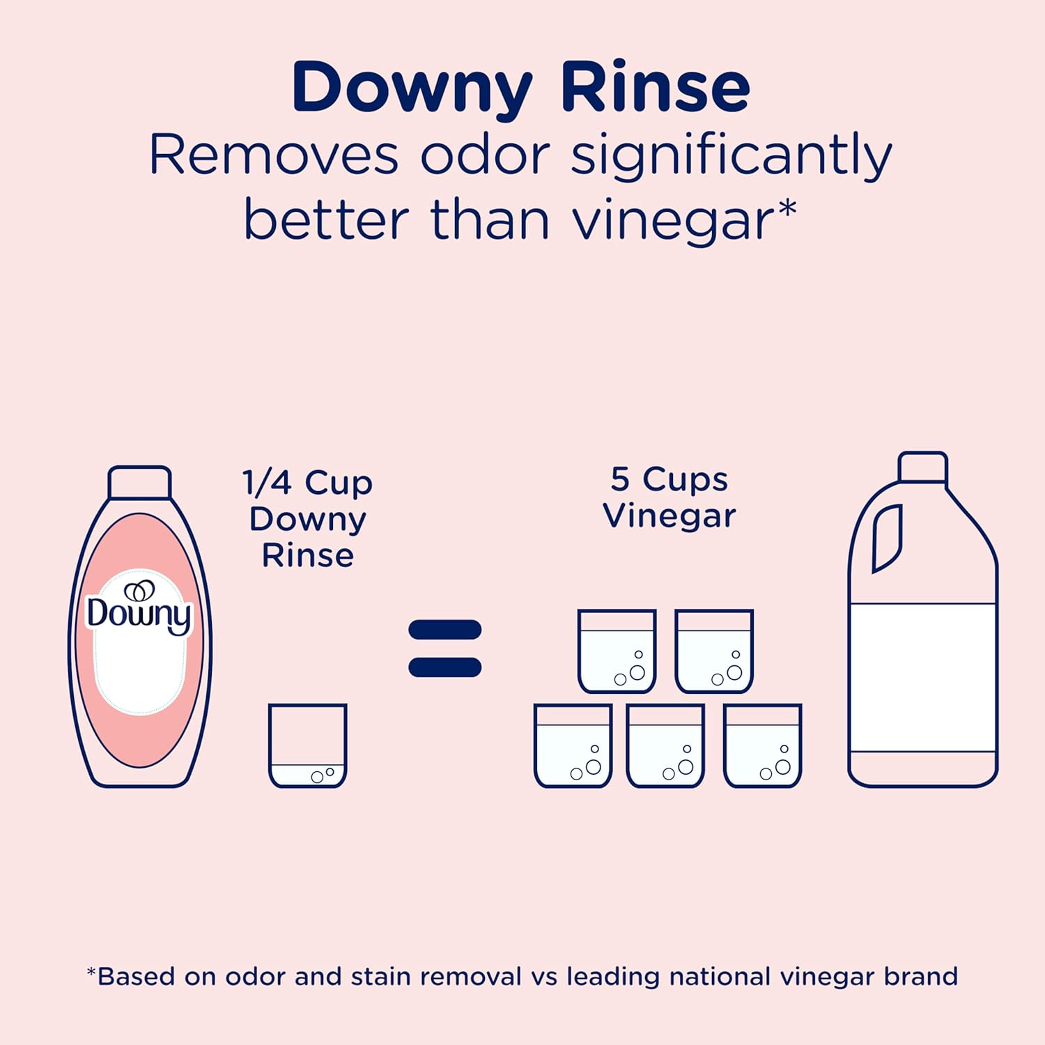 Downy Rinse Laundry Odor Remover, Spring Breeze – Nursery-Safe Laundry Rinse for Baby Clothes and Sleepwear
