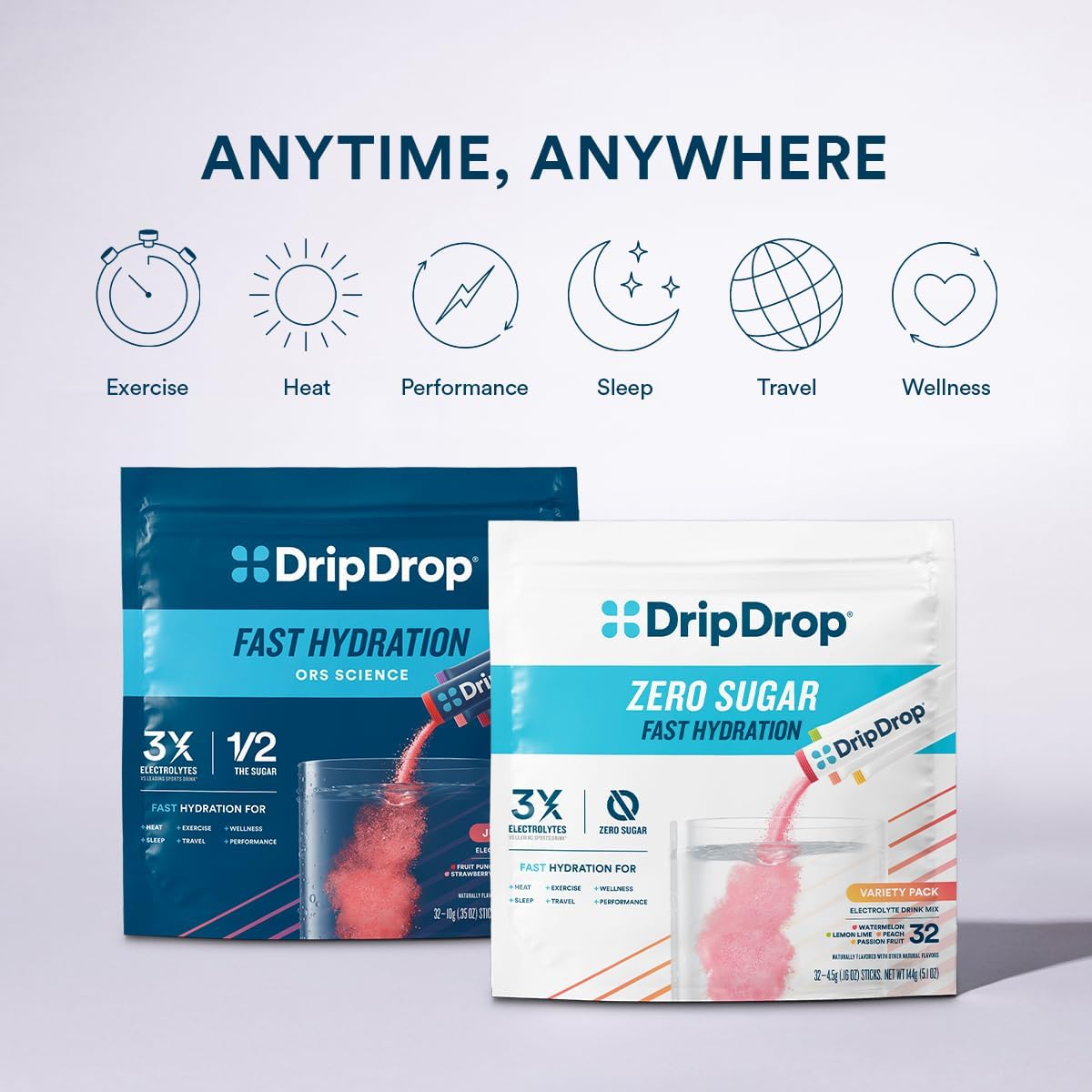 DripDrop Sugar Free Electrolyte Powder – Daily Wellness Hydration for Home Office and Yoga Studio