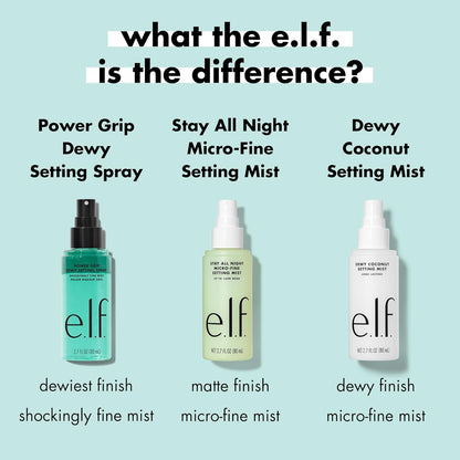 e.l.f. Power Grip Dewy Setting Spray – Mindful Glow Prep for Nightly Bedtime Beauty Routine