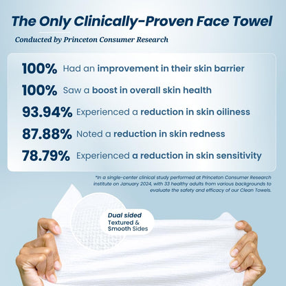 eczema association accepted and dermatologist tested and approved