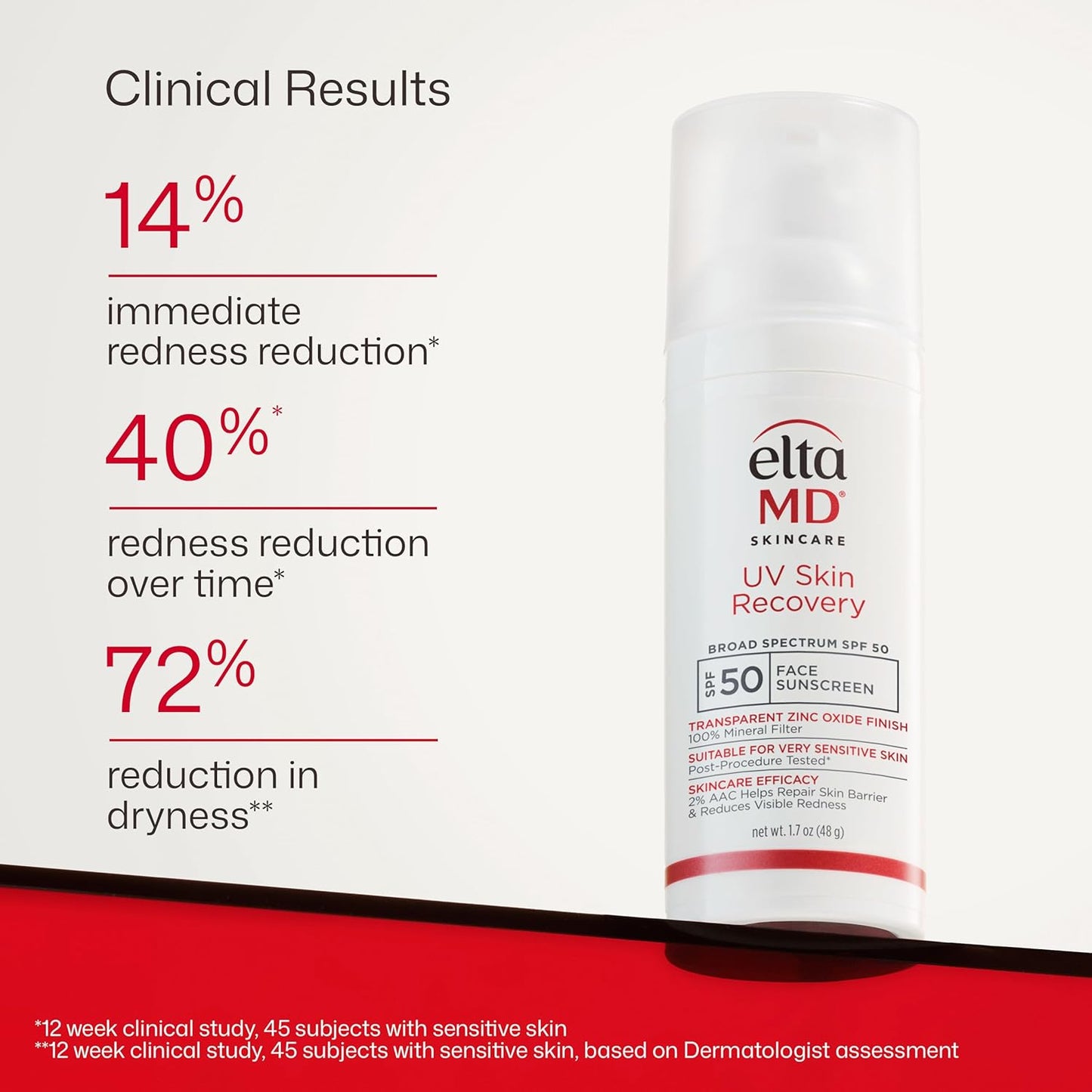 EltaMD UV Skin Recovery Sunscreen SPF 50 – Calming Daily Ritual for Sensitive Skin