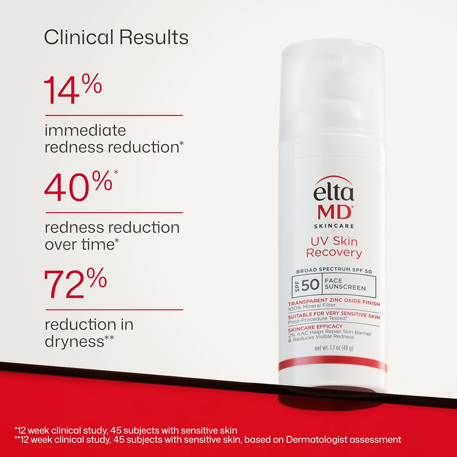 EltaMD UV Skin Recovery Sunscreen SPF 50 – Chemical-Free Mineral Protection for Reactive Skin
