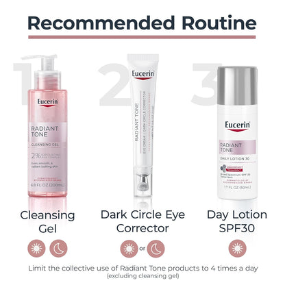 Eucerin Dark Circle Eye Cream – Calming Nighttime Ritual for Refreshed Morning Skin