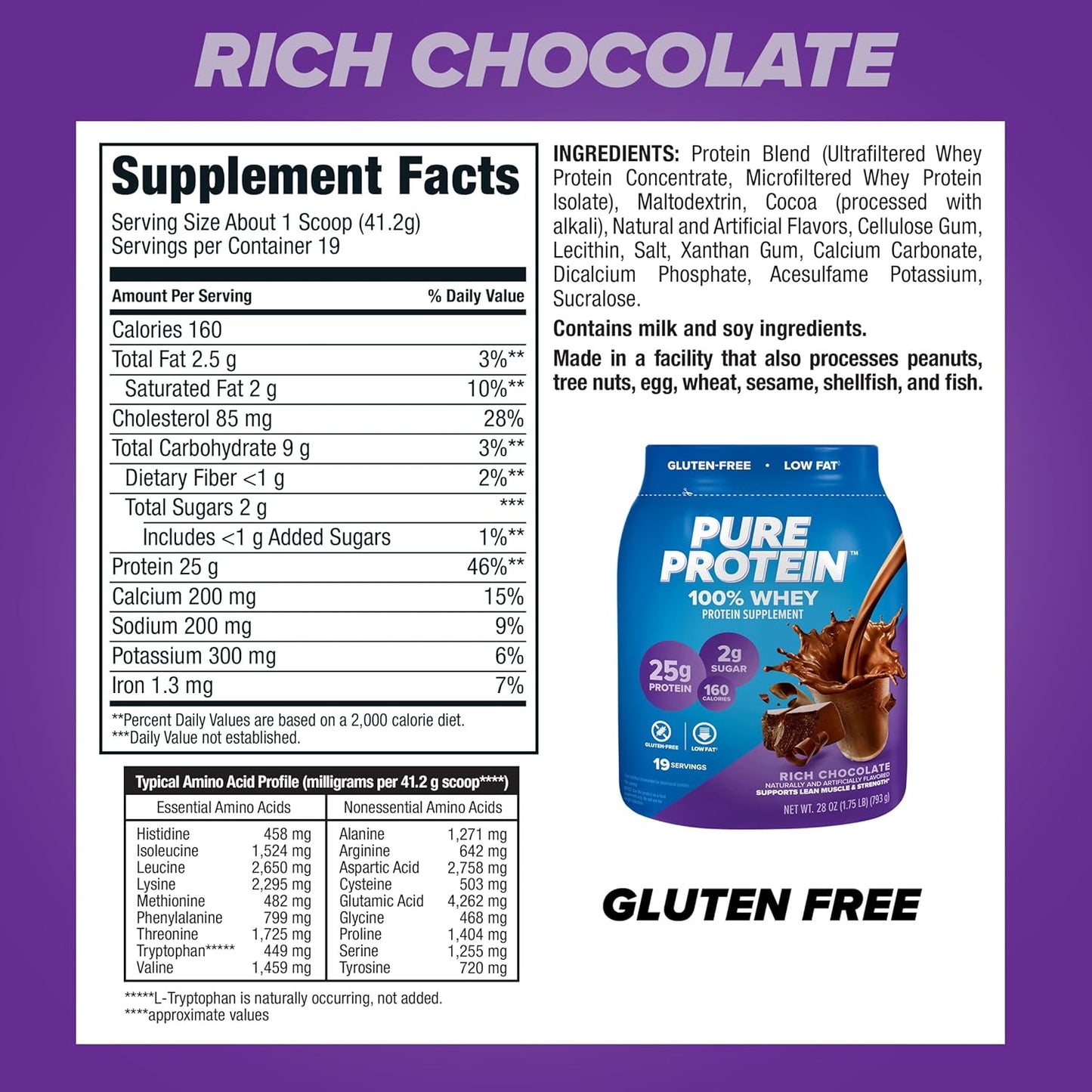 fast-acting whey protein blend designed for rapid post-workout absorption