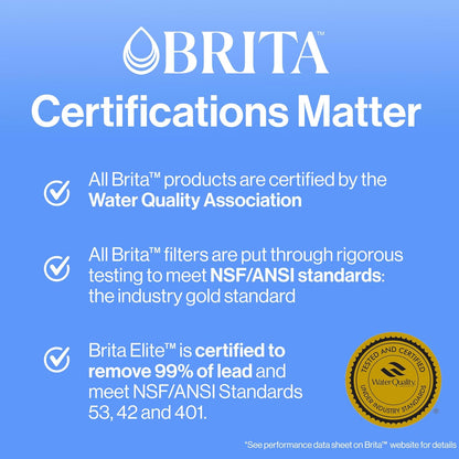 fits all brita pitchers and dispensers except the stream line
