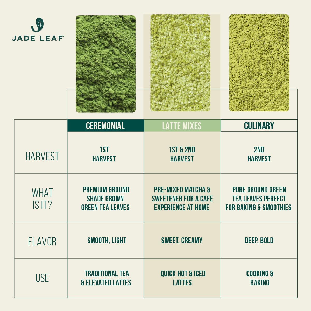 flavor line including classic, strawberry, vanilla, and matcha lemonade