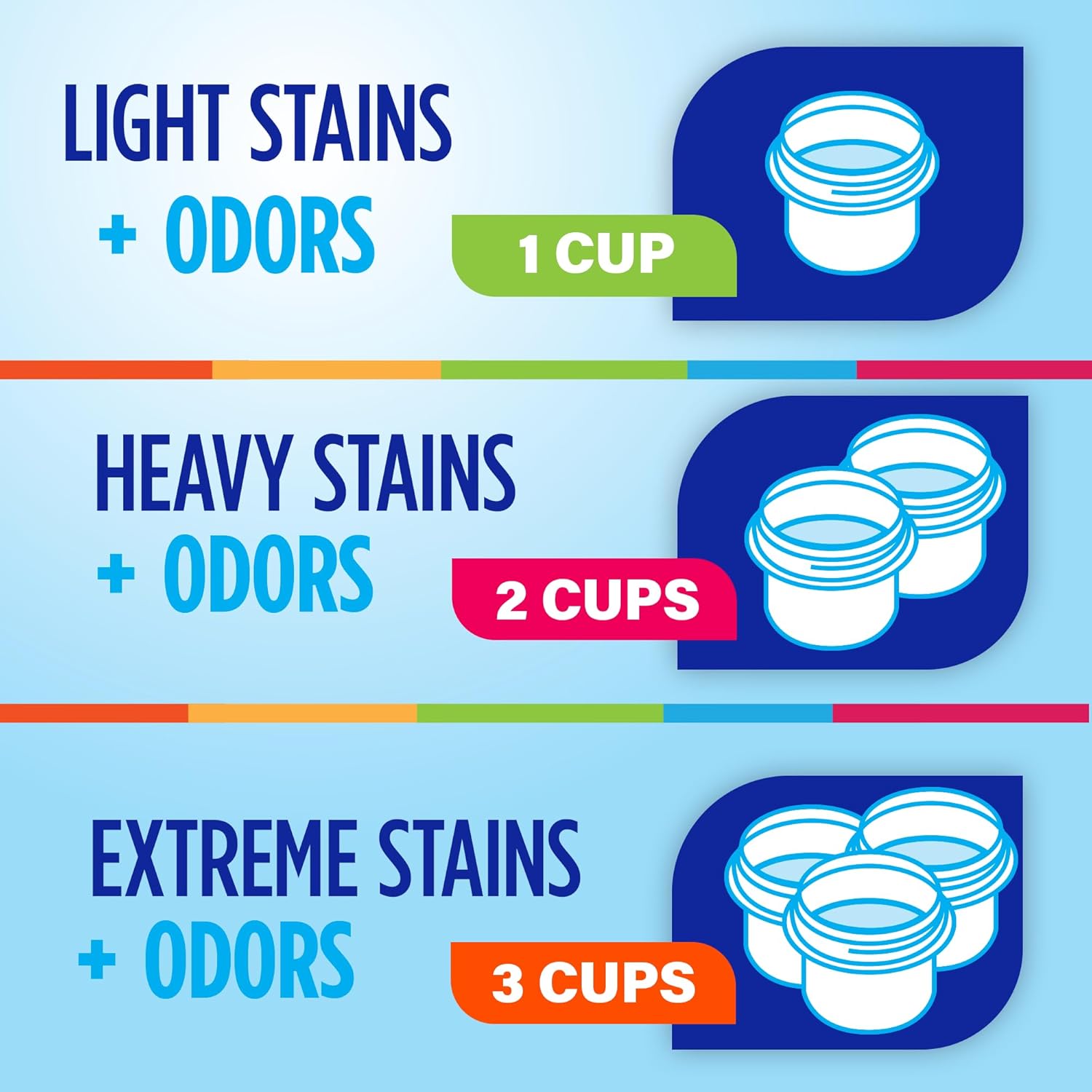 flexible dosing: 1 capful for light, 1.5 for heavy, up to 2 for extreme odors
