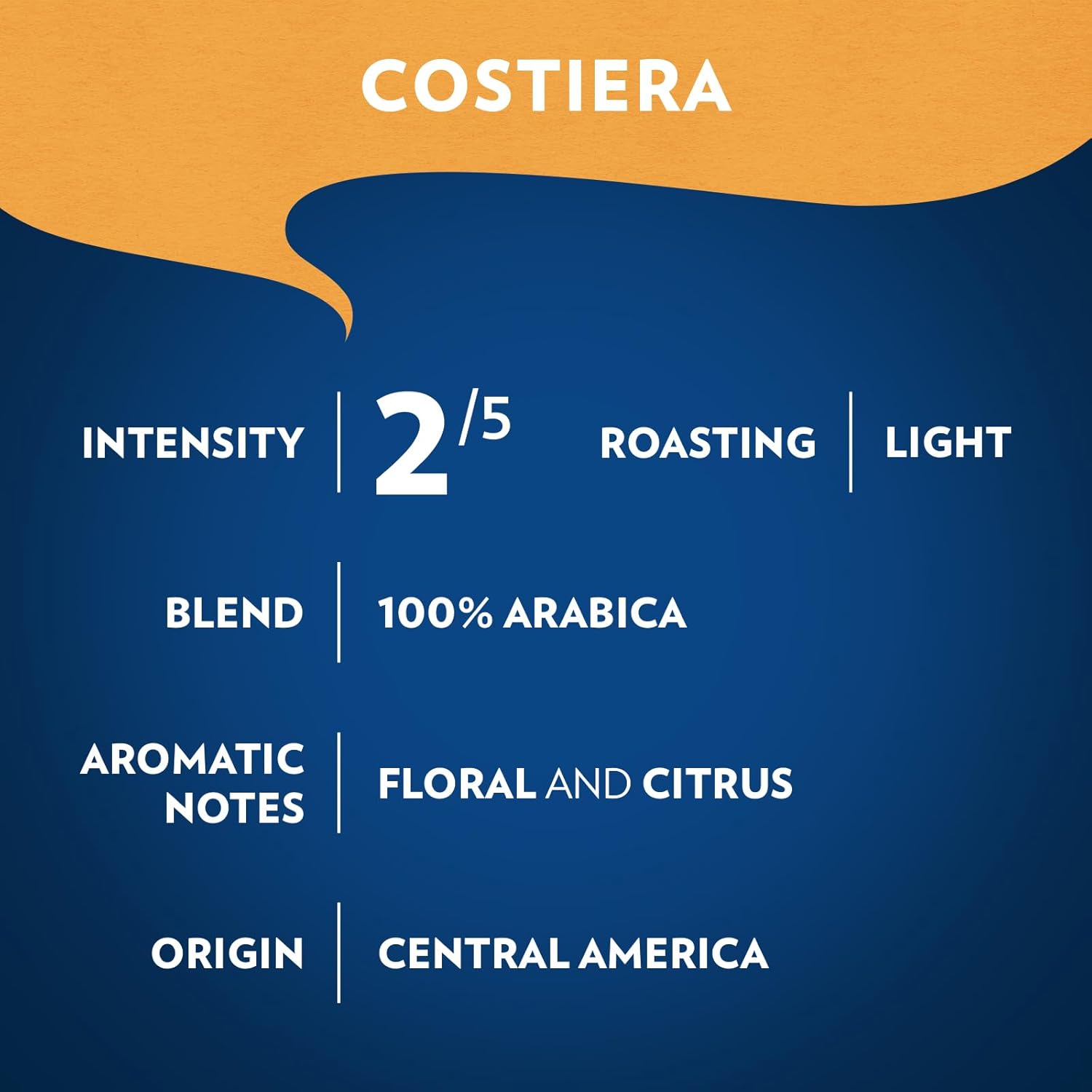 floral aromas with citrus flavor notes