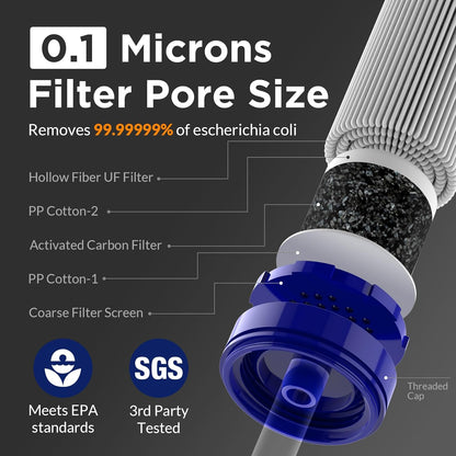 flow rate up to 500 ml/min (16.9 fl oz/min) balancing speed and filtration depth
