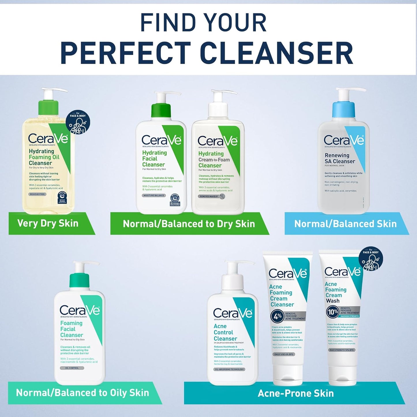 fragrance-free, non-comedogenic, and non-irritating — suitable for face and body use