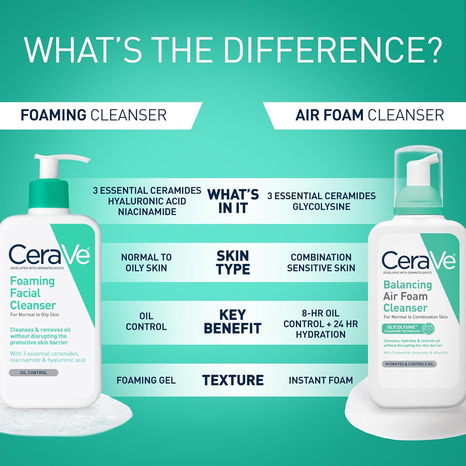 fragrance-free, non-comedogenic, non-irritating formula