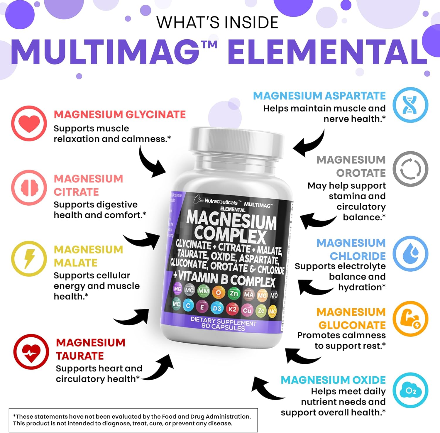 full vitamin b complex (b1, b2, b6, b12) plus vitamin c co-packaged for synergy