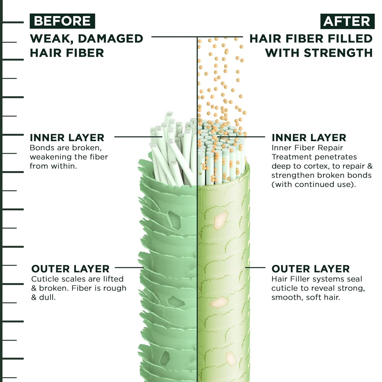 Garnier Fructis Hair Filler Serum – Effortless Curl Care, Clean Formula, Single Step