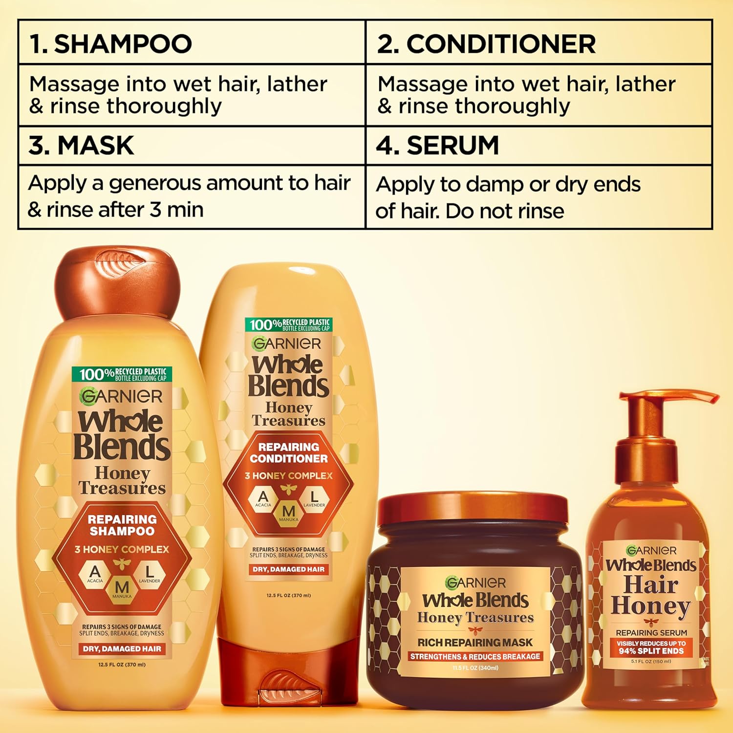 Garnier Honey Treasures Premium Repair Shampoo & Conditioner – Salon-Quality Home Hair Treatment