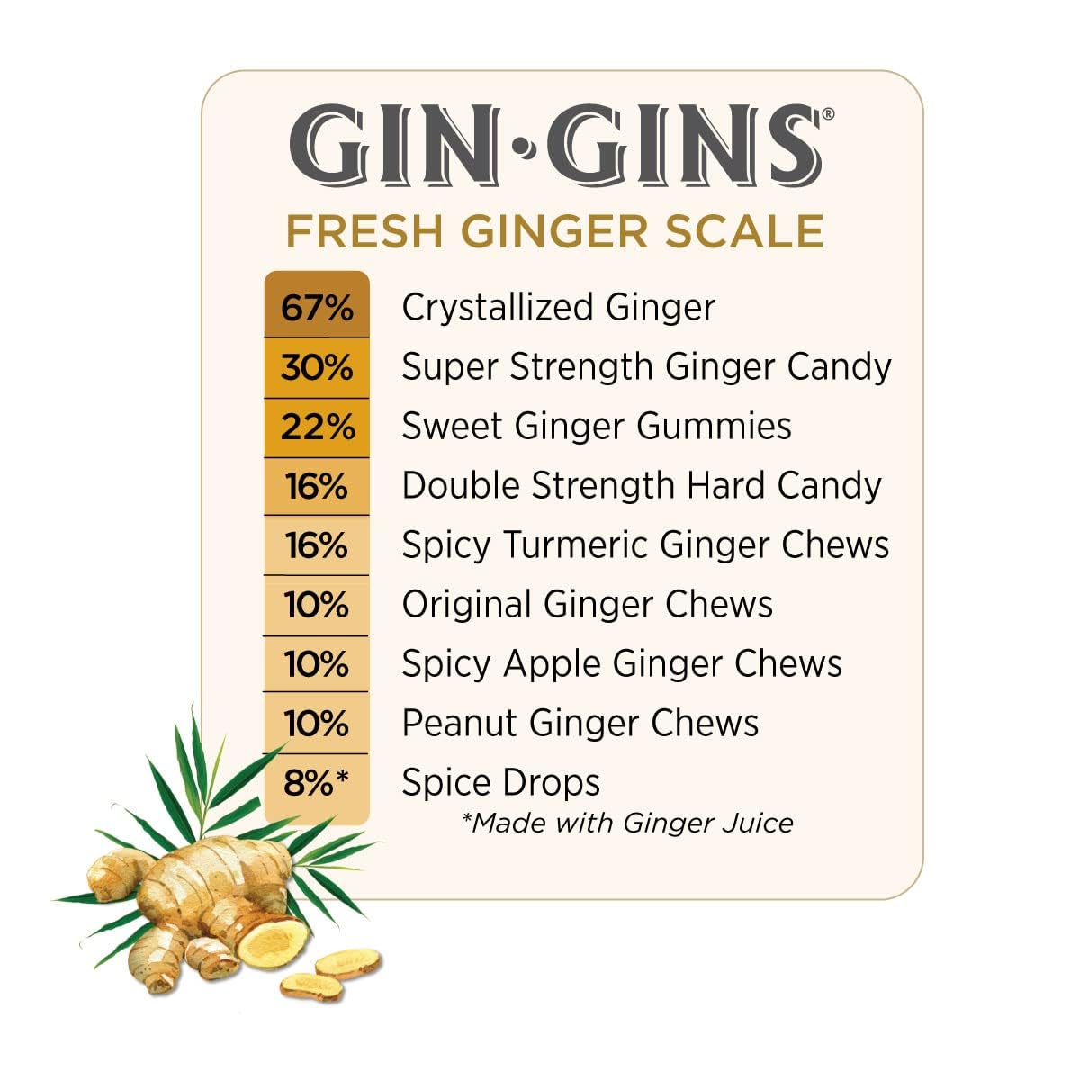 GIN GINS Original Ginger Chews - Travel-Ready Ginger Candy for Motion Sickness on Boats, Planes and Road Trips
