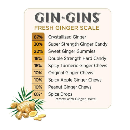 GIN GINS Original Ginger Chews - Travel-Ready Ginger Candy for Motion Sickness on Boats, Planes and Road Trips