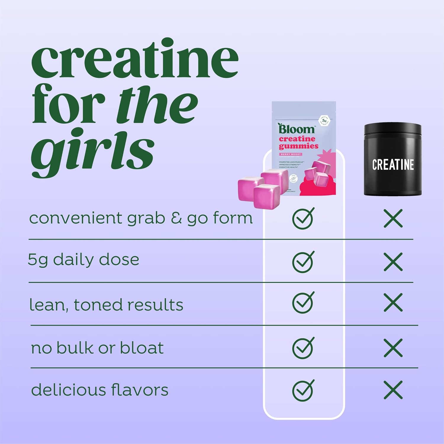 gluten-free formulation suitable for sensitive diets