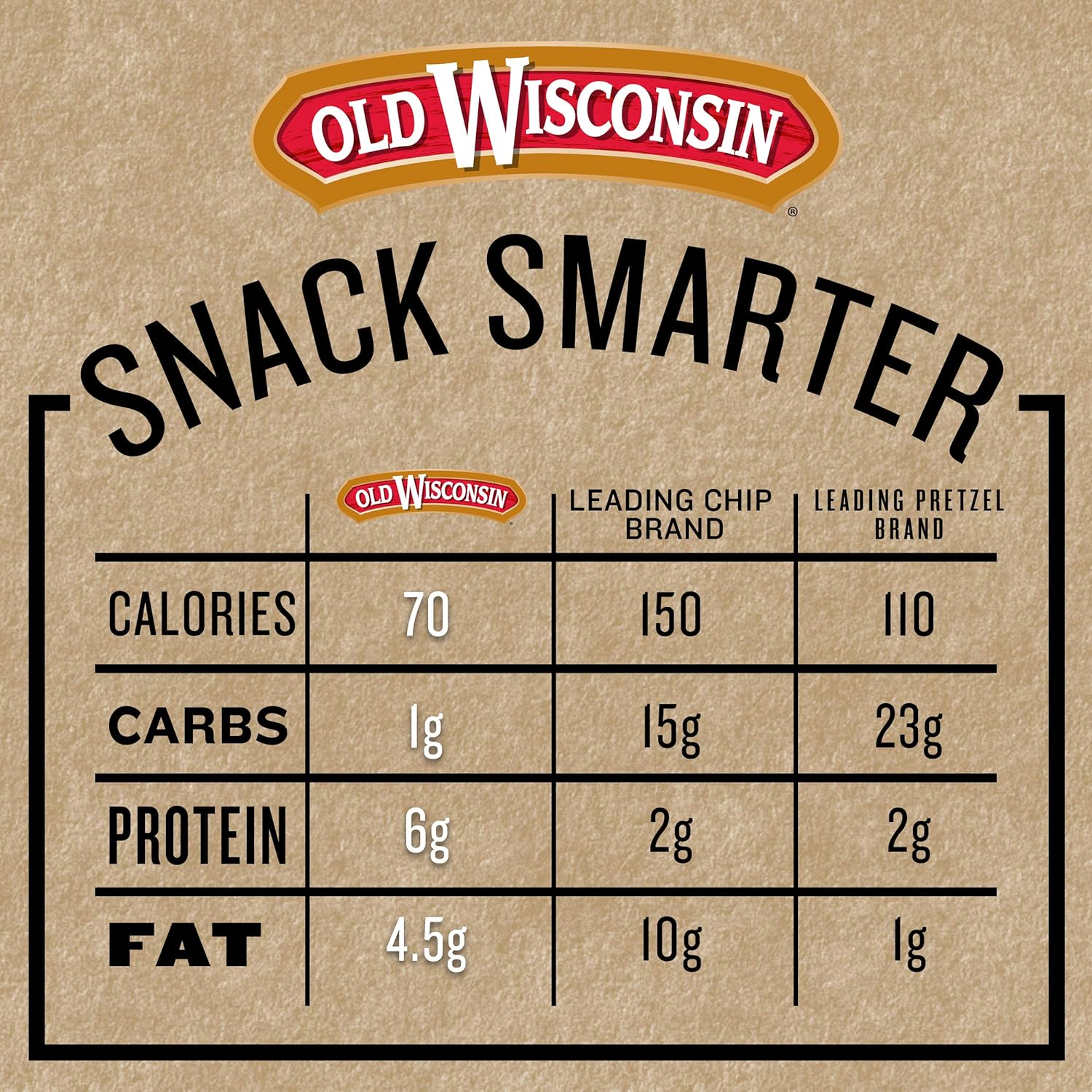 gluten free, keto-friendly, paleo-friendly, no msg formulation