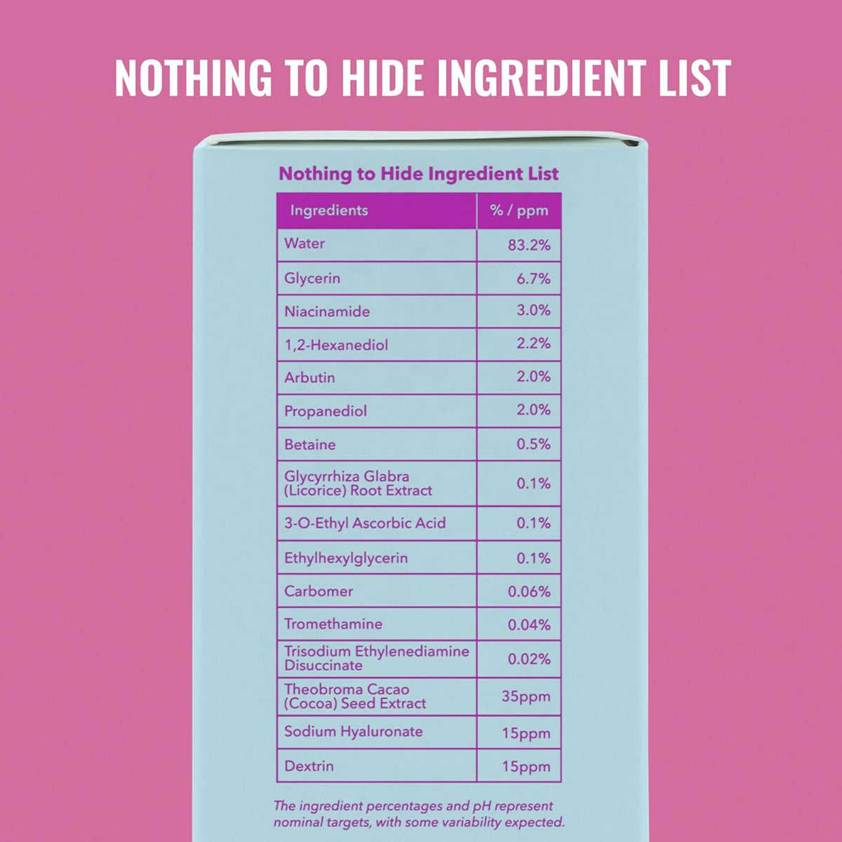Good Molecules Niacinamide Brightening Toner with Arbutin — Soothing Fragrance-Free Step for Your Mindful Skincare Routine