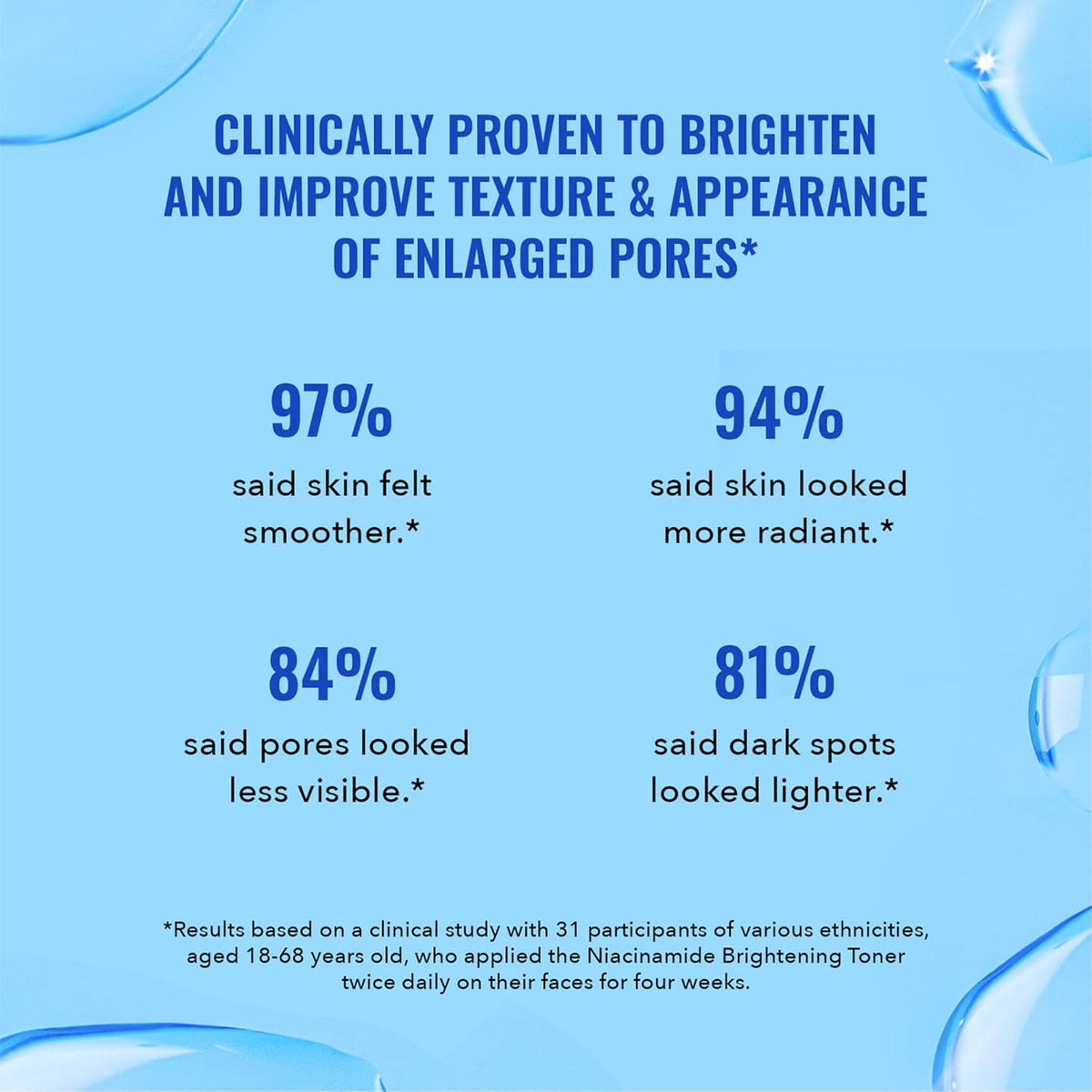 Good Molecules Niacinamide Brightening Toner with Arbutin — Soothing Fragrance-Free Step for Your Mindful Skincare Routine