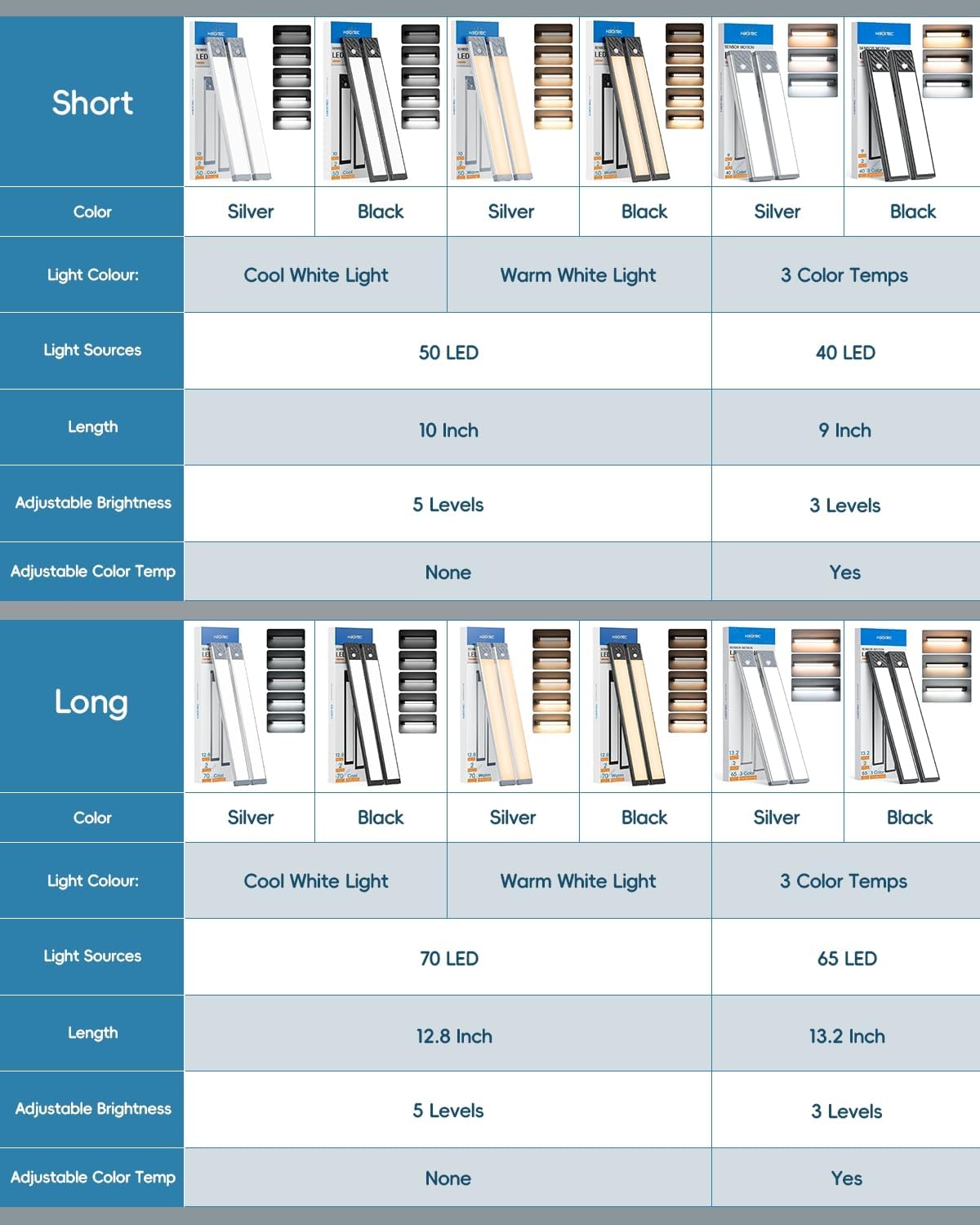HIBOITEC Task Lighting Bar – Focus-Friendly Rechargeable Under-Cabinet Light for Home Office Prep, 5-Level Dim 2-Pack