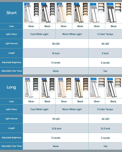 HIBOITEC Task Lighting Bar – Focus-Friendly Rechargeable Under-Cabinet Light for Home Office Prep, 5-Level Dim 2-Pack