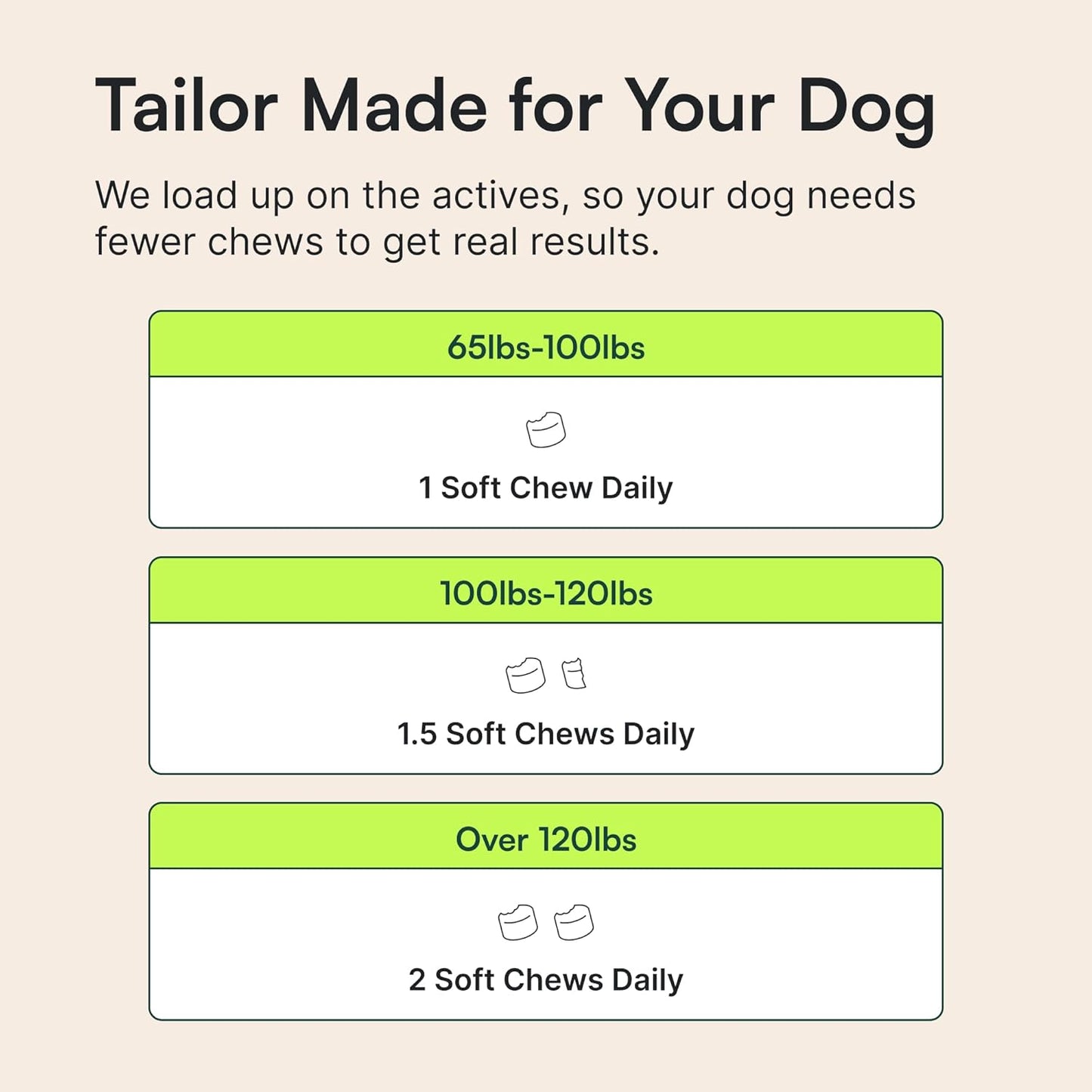 Highly Digestible Joint Chews for Large Dogs – Gentle Formula for Sensitive Stomachs