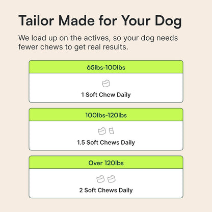 Highly Digestible Joint Chews for Large Dogs – Gentle Formula for Sensitive Stomachs
