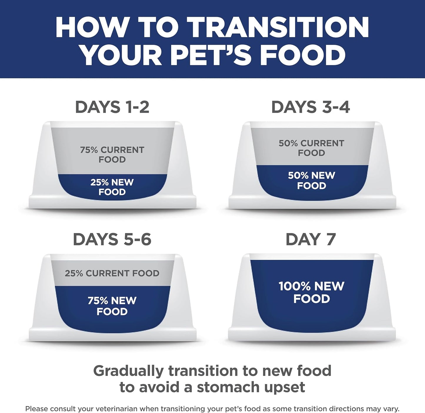 Hill's Science Diet Adult Perfect Weight Dry Dog Food, Chicken & Brown Rice, 25 lb. Bag – Vet-Recommended Weight Loss Formula for Health-Conscious Home Feeding Routines