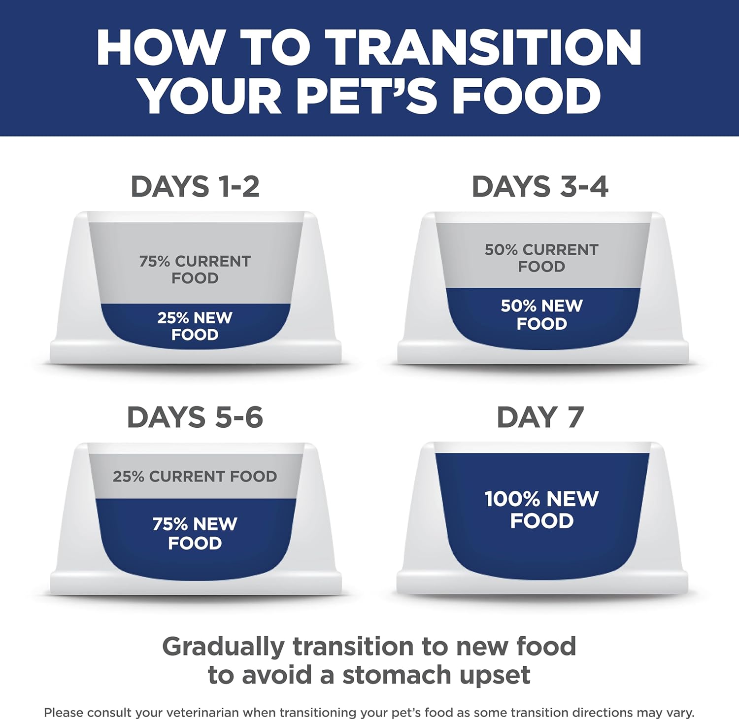 Hill's Science Diet Adult Perfect Weight Dry Dog Food, Chicken & Brown Rice, 25 lb. Bag – Vet-Recommended Weight Loss Formula for Health-Conscious Home Feeding Routines